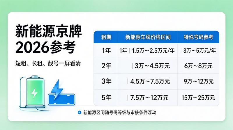 北京京牌指标办理流程